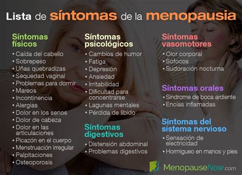 Factores De Menopausia