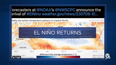 El Nino Has Arrived Early Noaa Forecasters Say