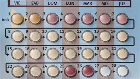 pastillas anticonceptivas ¿cómo funcionan ventajas y desventajas