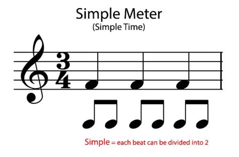 What are the diferent between simple meter and compound meter. Simple and Compound Meter - Music Theory Academy