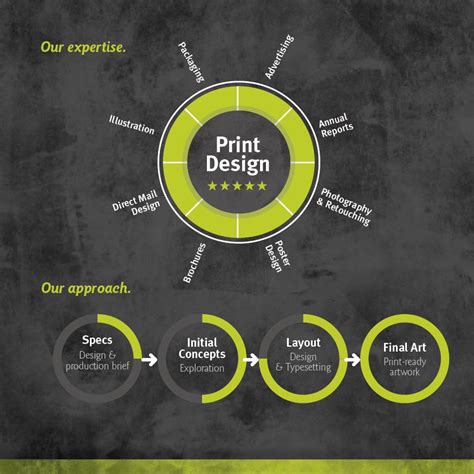Graphic Design Sydney Business Logo Design Corporate Identity