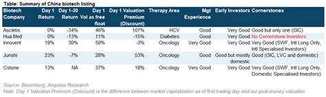 Getting offers and reaching out to all possible suppliers and mulling all offers would take just too much time. Brief Hong Kong: CStone Pharma (基石药业) Post-IPO: Strong Debut but Lacks near Term Catalysts and ...