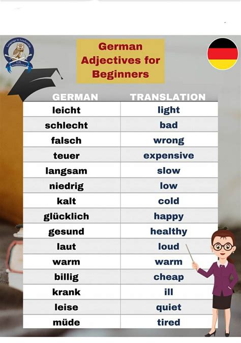 German Grammar German Words Learn English Words German Language Course German Language