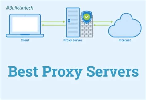 50 Best Proxy Servers In 2020 To Check Your Web Results Securely