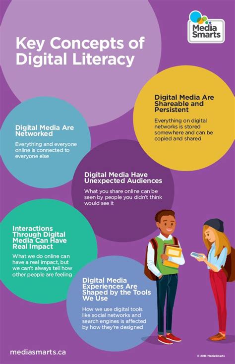 Digital Literacy 101 Decoda Literacy Solutions