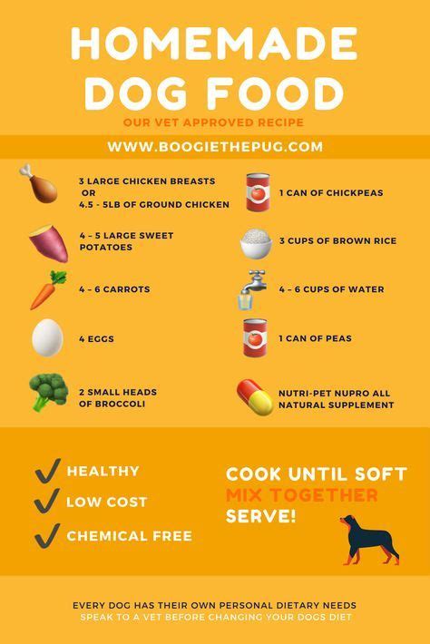 Our Homemade Dog Food Recipe Dog Food Recipes Homemade Dog Food
