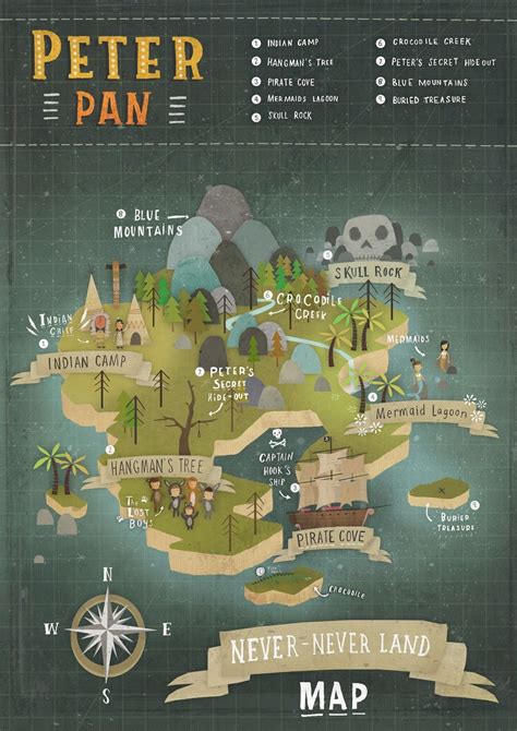 Brendan Kearney Illustration And Design Peter Pan Neverland Map
