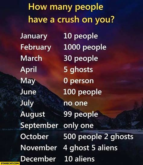 How Many People Have A Crush On You Month In Which You Were Born