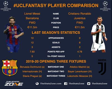 Messi Vs Ronaldo Stats Last 10 Years In The Info Box You Can Filter By