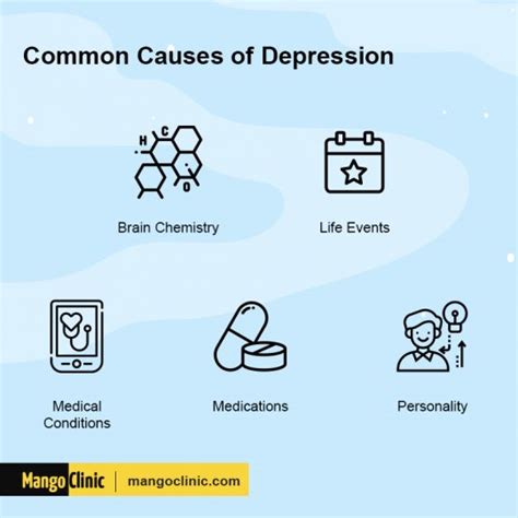 7 Types Of Depression Signs And Major Causes Mango Clinic