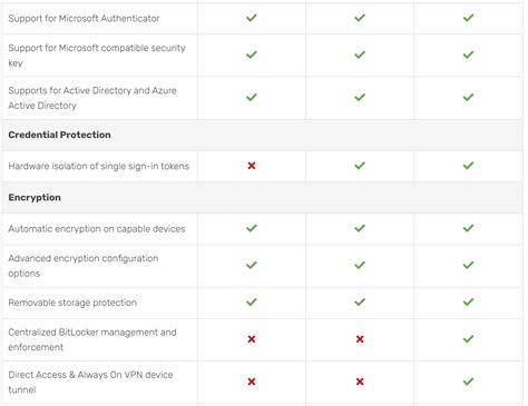 Windows 11 Enterprise Vs Pro The Differences