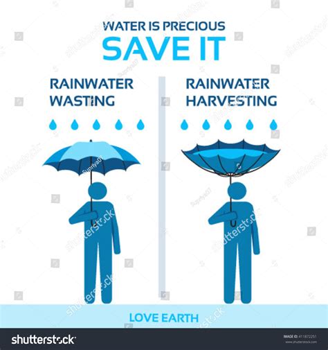To use water properly, it is necessary to know how much water you need, after that you have to decide the limit to. Water Lifesave Itrainwater Harvestingsolution Water ...