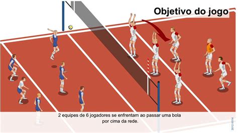 Regras De Volei De Quadra