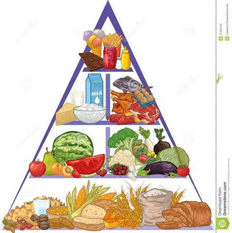 Free hq photos about healthy food. Food Pyramid Royalty Free Stock Images - Image: 27355759
