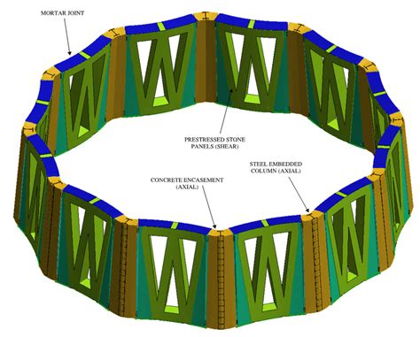 Typical Tower Ring Structure Download Scientific Diagram