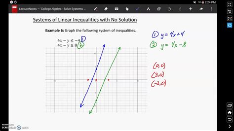 Systems Of Linear Inequalities With No Solution Youtube