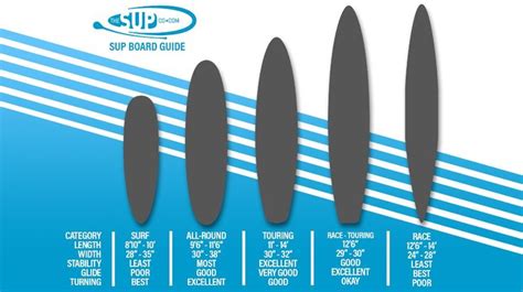 Paddle Board Buying Guide The Sup Company Paddle Boarding Paddle