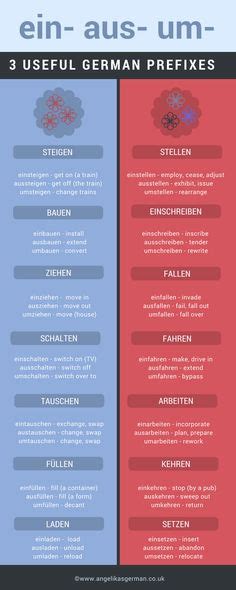 German Prefixes And Suffixes Mind Map Prefixes And Suffixes Prefixes