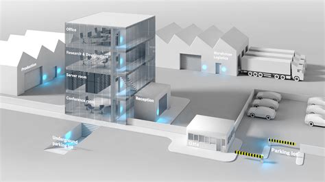Networked Access Control Systems Bosch Energy And Building Solutions