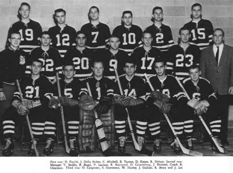 Connecticut Huskies College Hockey History