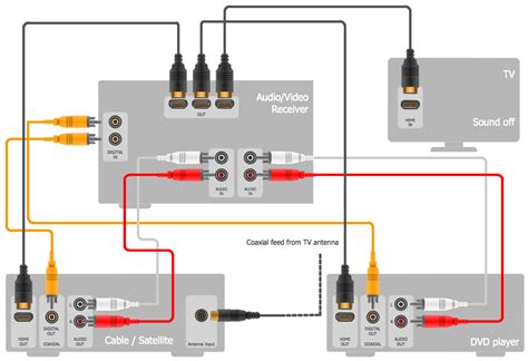Home Theater Receiver Wiring Diagram