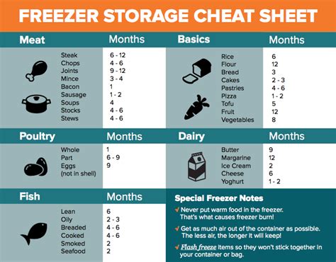 How Long Do Meals Last In The Freezer Once A Month Meals