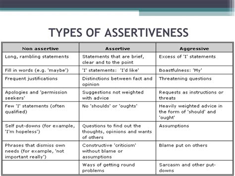 Assertiveness Ppt