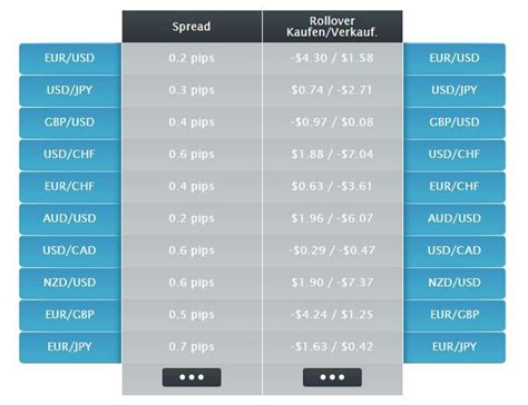Features trend bbands mt4 indicator. Russian Forex Indicators