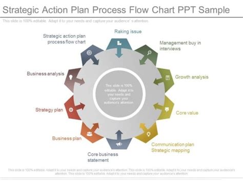 Strategic Action Plan Process Flow Chart Ppt Sample Powerpoint Templates