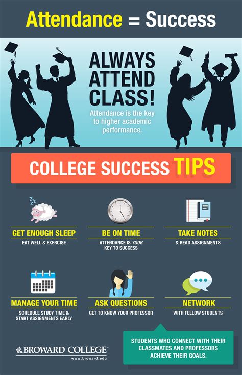 Our Tips For Finding College Success Are Tops Life Hacks