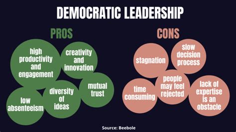 Why Democratic Leadership Is The Best Style To Boost Productivity Really