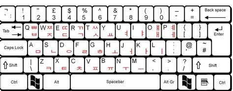 The name comes from the order of the first six keys on the top left letter row of the keyboard ( q w . Korean keyboard! | Korean alphabet, Learn korean alphabet ...