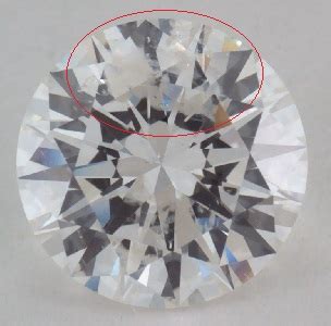 Diamond Inclusion Types The Complete List With Explanations Pics