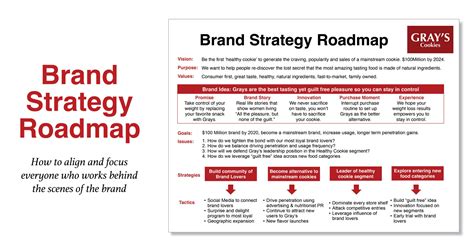 Brand Strategy Roadmap Strategic Plan Template Strat Plan
