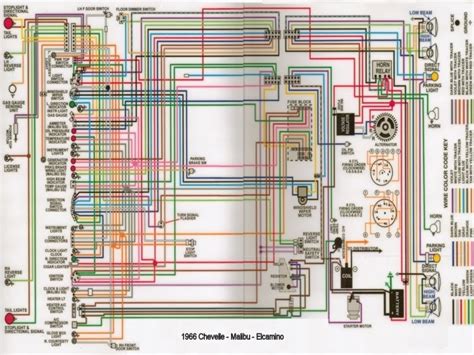 Included here are the ignition switch, the wiring harness itself, controllers, and protection. 1966 Chevy C10 Ignition Switch Wiring : Diagram 67 Chevelle Ignition Switch Wiring Diagram Full ...