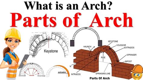 Parts Of Arch L Components Of Arch L What Is An Arch L Technical Terms