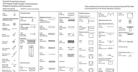 Machining Drawing Symbols Chart Machinist Blueprint Symbols Chart