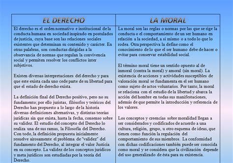 Derecho For An Angel Cuadro Comparativo Del Derecho Y La Moral
