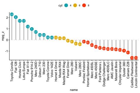 Ggpubr R Package Ggplot Based Publication Ready Plots Easy Guides Vrogue