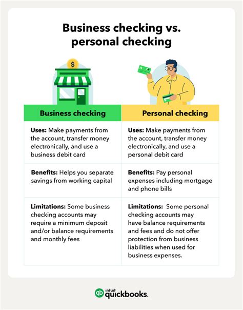 Business Vs Personal Checking The Differences Quickbooks