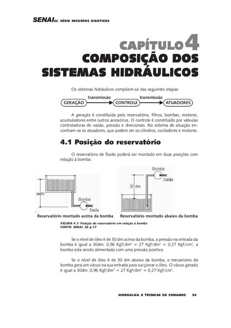Apostila Hidráulica Senai Pdf