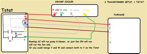 Air cooler or swamp cooler? Wiring Diagram For A Swamp Cooler