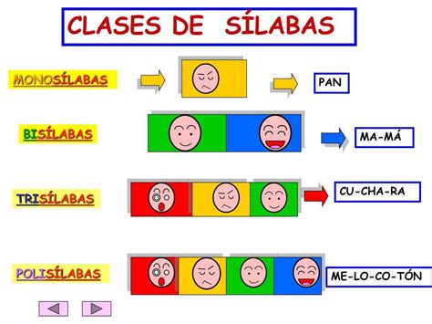 Que Es La Silaba Definicion Tipos Clasificacion Y Ejemplos La Images