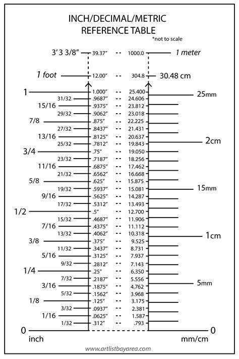 Best Inch To Decimal To Metric Conversion Table Ever R Useful
