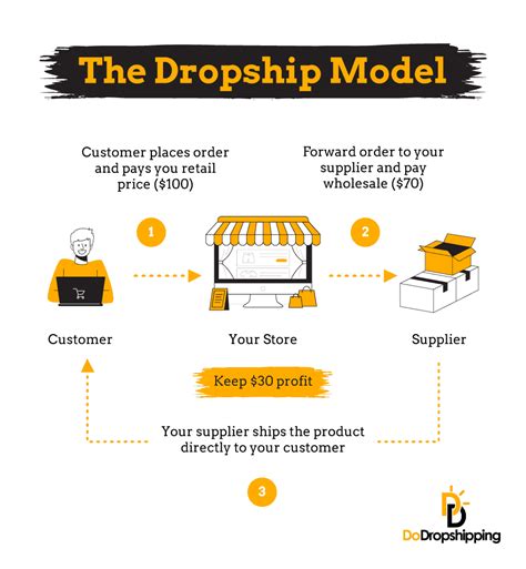 23 Most Successful Shopify Dropshipping Store Examples Inspiration