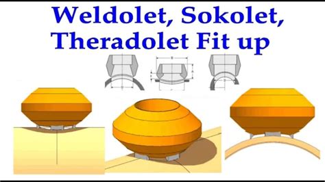 How To Fit Up Weldolet Threadolet Sokolet Youtube