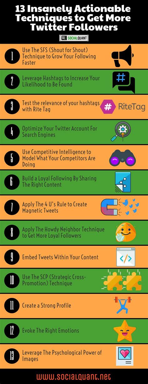 13 Insanely Actionable Techniques To Get More Twitter Followers Twitter Marketing Twitter For