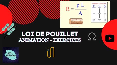 Bien Comprendre La Loi De Pouillet Animation Interactive Exercices