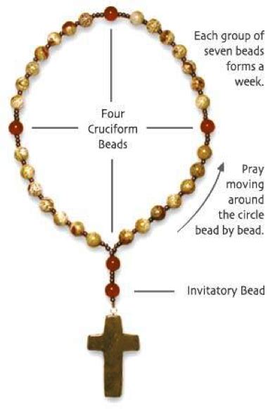 Anglican Prayer Wheel Of Weeks 33 Bead Rosary Prayers By The Bead