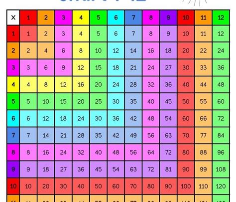4th grade 12x12 4th grade printable multiplication chart fritto